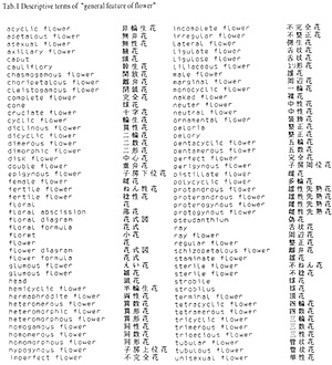 Tab.1(-2)　Descriptive terms of “general feature of flower”