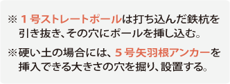 ※1号ストレートポールは打ち込んだ鉄杭を引き抜き、その穴にポールを挿し込む。　※硬い土の場合には、5号矢羽根アンカーを挿入できる大きさの穴を掘り、設置する。