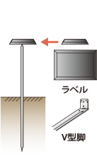 ②ラベル／V型脚