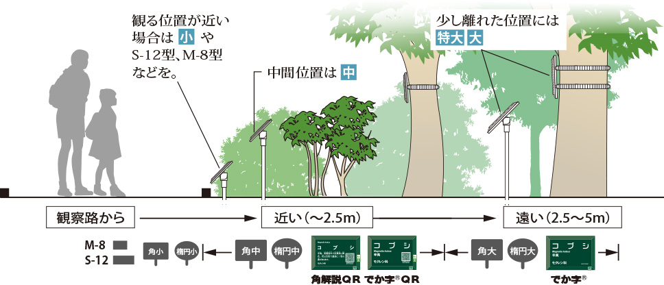 形・サイズを決める