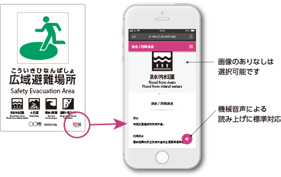 らくらく多言語QR